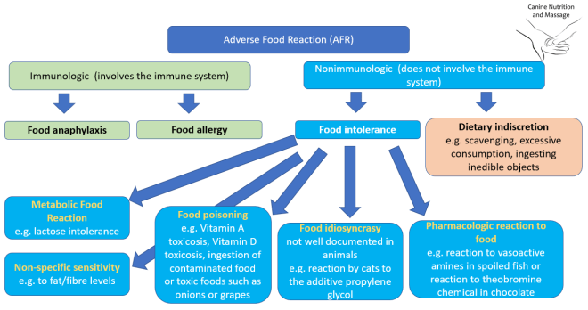 AFR diagram